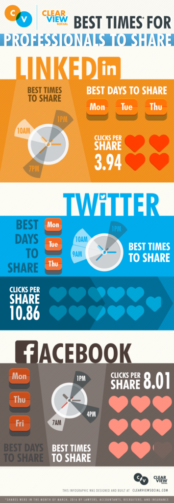 Best Times for Professionals to Post to Social Media - Clearview Social